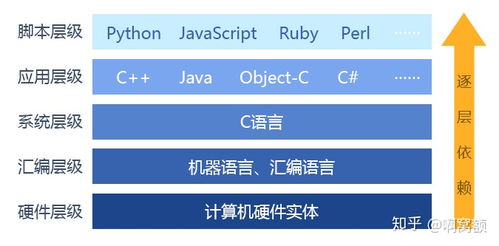 零基礎一年內系統學習C語言與Java 時間規劃與基礎軟件服務指南