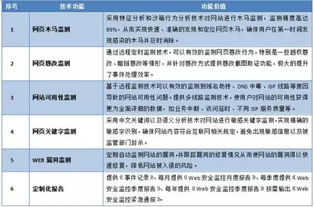 上?；ヂ摼W軟件集團 高端協同管理軟件產品與基礎軟件服務的卓越提供商