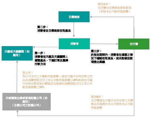 阿里健康斥資80億收購(gòu)天貓醫(yī)藥業(yè)務(wù)，夯實(shí)大健康旗艦地位與基礎(chǔ)軟件服務(wù)能力
