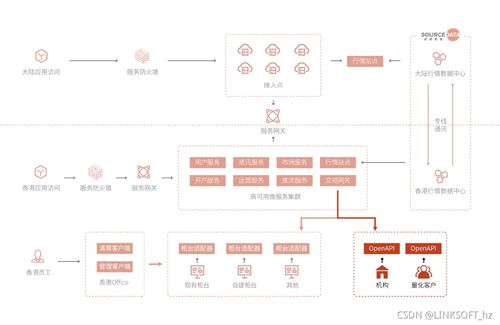 令克軟件再推OpenAPI與MAS系統(tǒng)服務(wù)，強(qiáng)大引擎賦能券商多元化發(fā)展