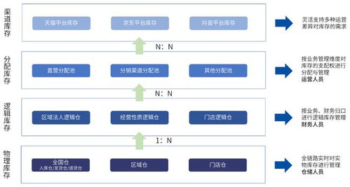 百勝軟件聯(lián)合愛(ài)分析發(fā)布《消費(fèi)電子行業(yè)數(shù)字化轉(zhuǎn)型白皮書(shū)》 基礎(chǔ)軟件服務(wù)賦能產(chǎn)業(yè)新未來(lái)