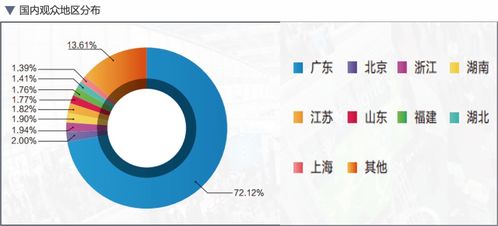 全球首個(gè)Mini/Micro LED萬(wàn)人技術(shù)周 技術(shù)開發(fā)的巔峰盛宴
